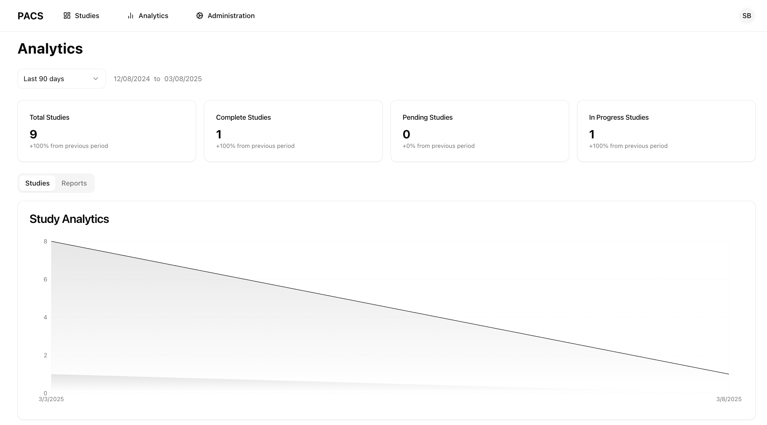Analytics Dashboard